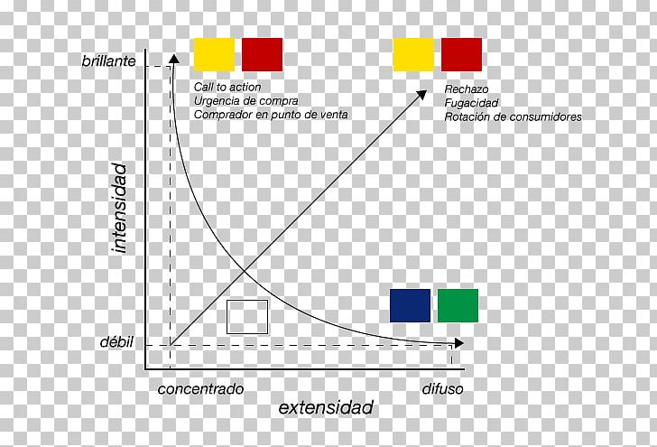 Product Design Document Line Angle PNG, Clipart, Angle, Area, Brand, Diagram, Document Free PNG Download