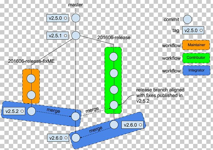 Brand Line Technology PNG, Clipart, Angle, Area, Art, Brand, Diagram Free PNG Download