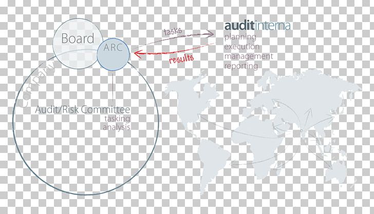 Government Employment And Pay: Some International Comparisons World PNG, Clipart, Area, Art, Brand, Circle, Diagram Free PNG Download