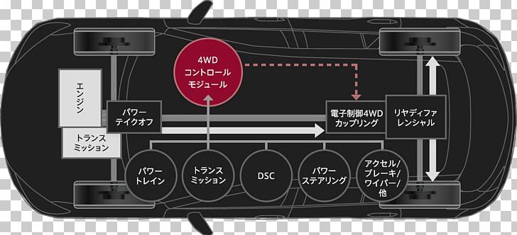 Mazda CX-5 Mazda CX-9 Four-wheel Drive Car PNG, Clipart, Blind Spot Monitor, Car, Cars, Electronics, Electronics Accessory Free PNG Download