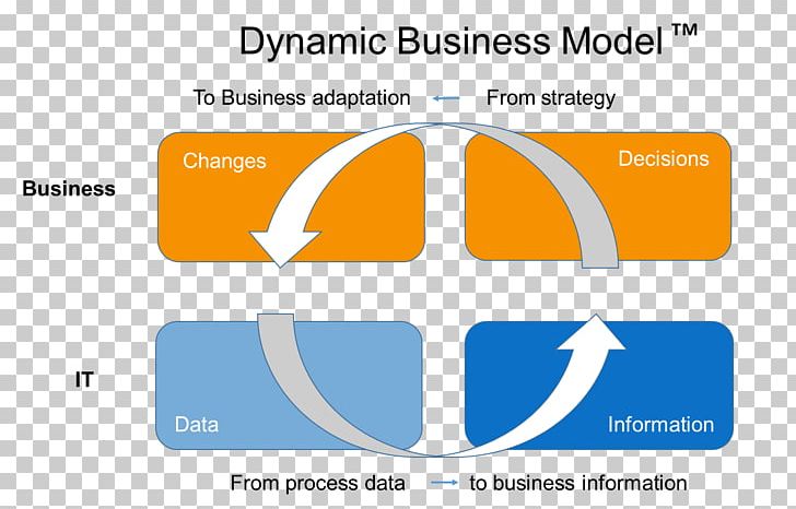 Organization Dynamic Business Modeling Conceptual Model PNG, Clipart, Area, Brand, Business, Business Model, Businessperson Free PNG Download