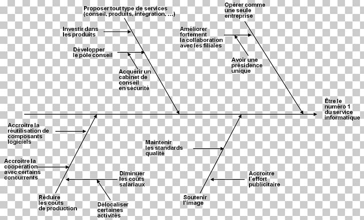 Ishikawa Diagram Cause Management Urbanisation PNG, Clipart, Angle, Area, Black And White, Cause, Chief Information Officer Free PNG Download