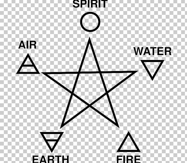 Pentagram Classical Element Wicca Symbol Pentacle PNG, Clipart, Angle, Area, Black, Black And White, Brand Free PNG Download