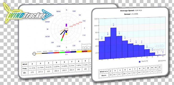 Data Logger Anemometer Wind Speed Energy PNG, Clipart, Anemometer, Battery, Brand, Computer, Data Free PNG Download