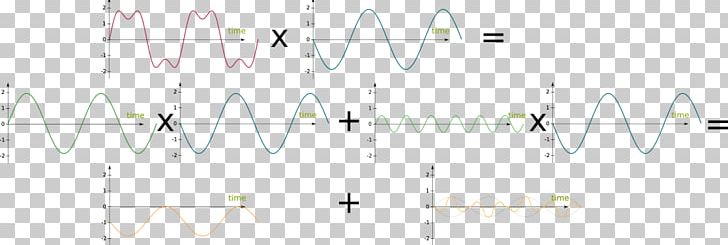 Line Point Angle Font PNG, Clipart, Angle, Circle, Diagram, Font, Fourier Transform Free PNG Download