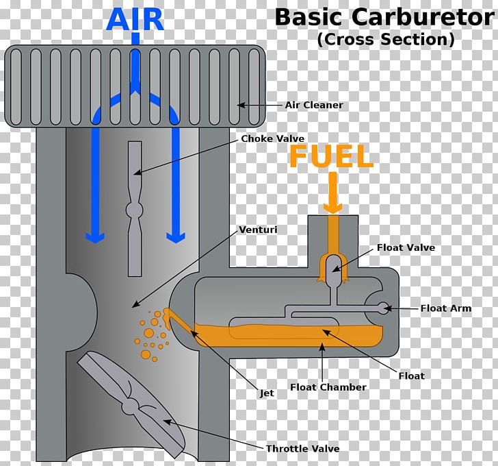 Fuel Injection Injector Carburetor Icing Choke Valve PNG, Clipart, Angle, Butterfly Valve, Carburetor, Carburetor Icing, Choke Valve Free PNG Download