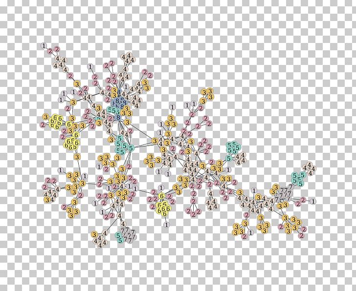 Graph-tool Topology Dijkstra's Algorithm PNG, Clipart,  Free PNG Download