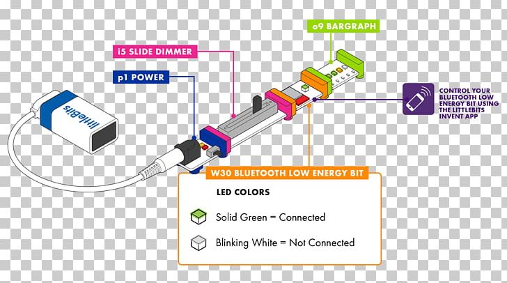 Bluetooth Low Energy LittleBits Electronic Circuit PNG, Clipart, Bit, Bluetooth, Brand, Cable, Circuit Diagram Free PNG Download