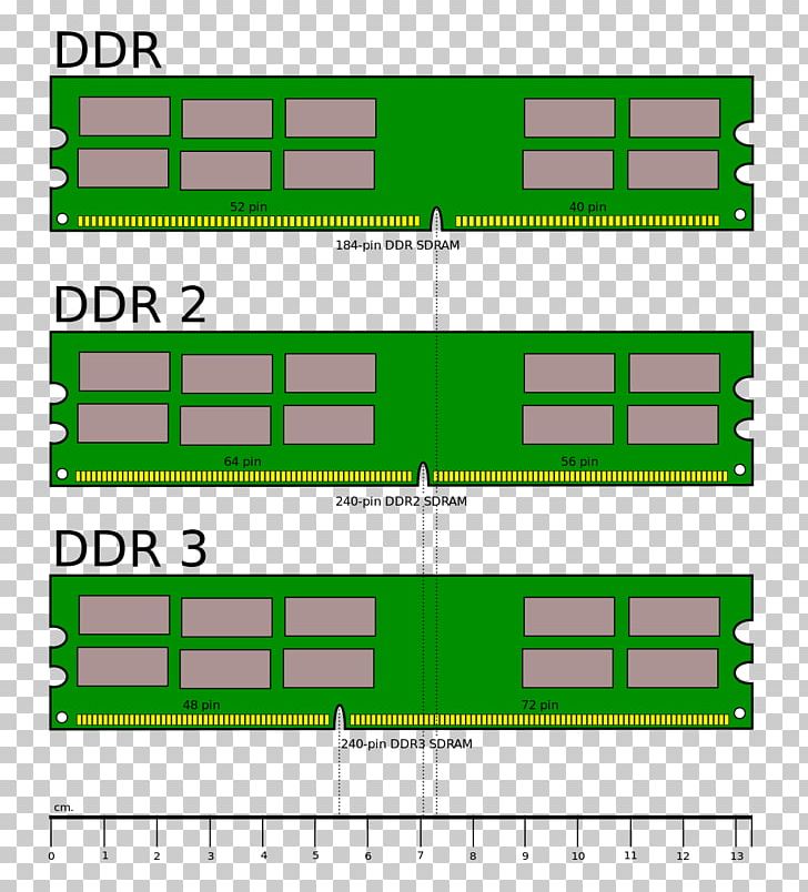 DDR2 SDRAM DDR3 SDRAM DDR SDRAM DIMM PNG, Clipart, Angle, Brand, Cas Latency, Computer, Computer Data Storage Free PNG Download