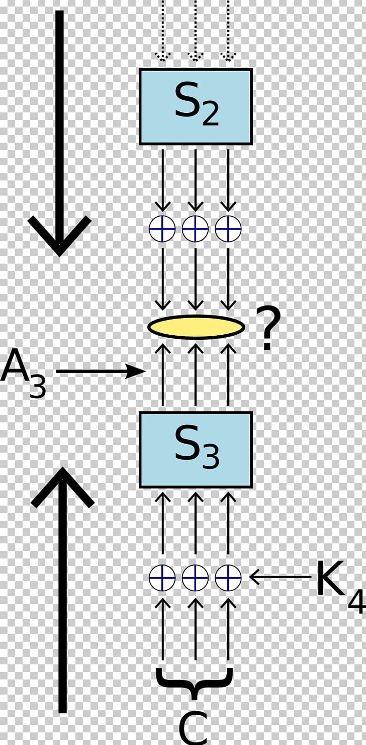 Linear Cryptanalysis Symmetric-key Algorithm Beaufort Cipher PNG, Clipart, Angle, Apply, Area, Attack, Cipher Free PNG Download