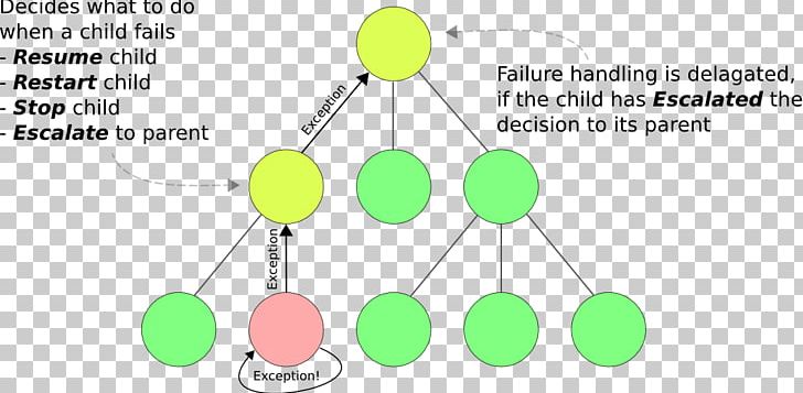 Product Design Graphic Design Brand Diagram PNG, Clipart, Angle, Area, Art, Brand, Circle Free PNG Download