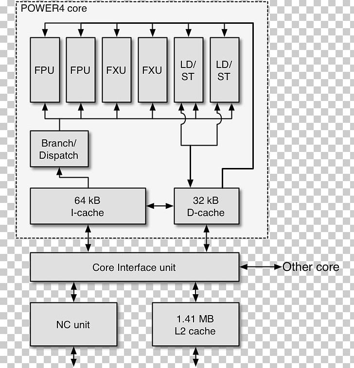 POWER4 Instruction Set Architecture Power Architecture Central Processing Unit PowerPC PNG, Clipart, Angle, Area, Cell, Central Processing Unit, Instruction Free PNG Download