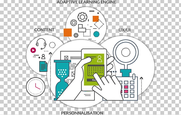 Product Design Graphics Diagram Technology PNG, Clipart, Adaptive Learning, Area, Circle, Communication, Diagram Free PNG Download