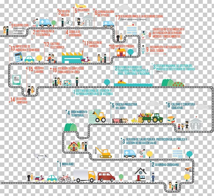 Infographic Road Diagram Text House PNG, Clipart, Area, Courtyard House, Diagram, House, Infographic Free PNG Download