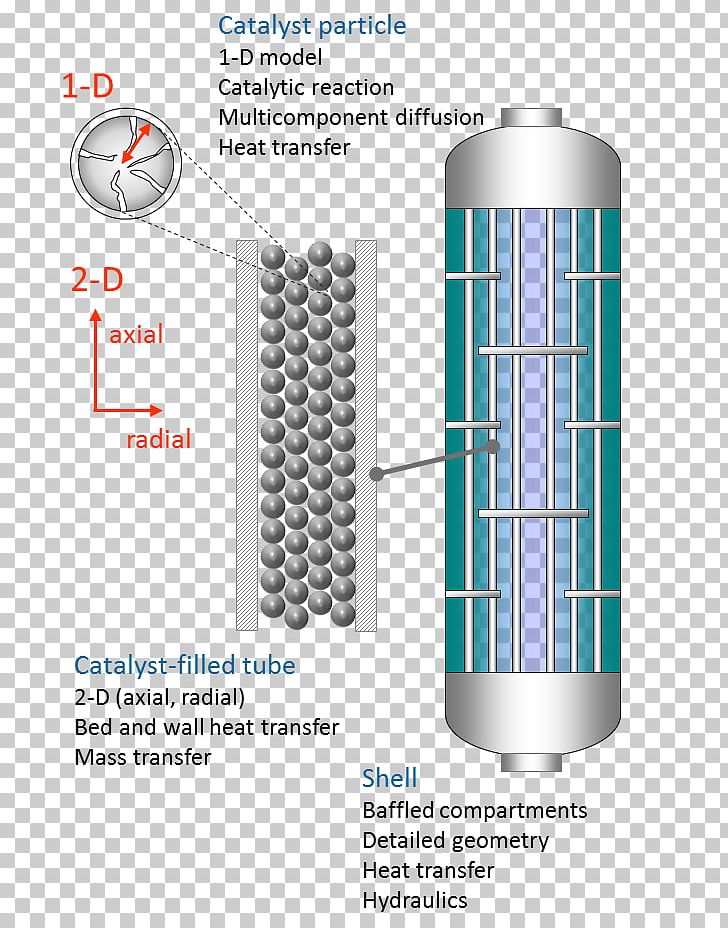 Chemical Reactor Packed Bed Trickle-bed Reactor Fluidized Bed Reactor Catalysis PNG, Clipart, Angle, Bioreactor, Catalysis, Chemical Engineering, Chemical Industry Free PNG Download