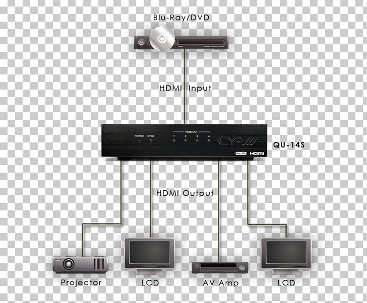 Distribution Amplifier 19-inch Rack Microphone Splitter HDMI 1080p PNG, Clipart, 1080p, Ampli, Audio Power Amplifier, Component Video, Distribution Amplifier Free PNG Download