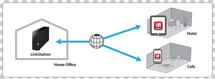 Buffalo Network-attached Storage Series Network Storage Systems Melco Computer Network Home Network PNG, Clipart, Angle, Brand, Buffalo, Computer Network, Data Storage Free PNG Download