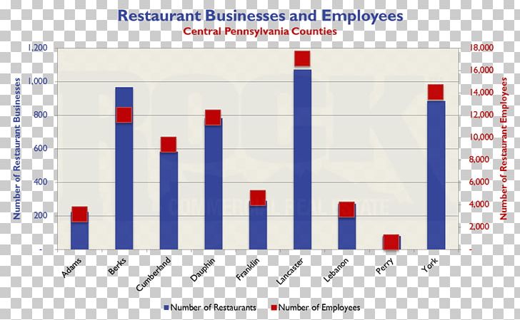 Central Restaurant Afacere McDonald's Chart PNG, Clipart, Afacere, Area, Brand, Central, Chart Free PNG Download