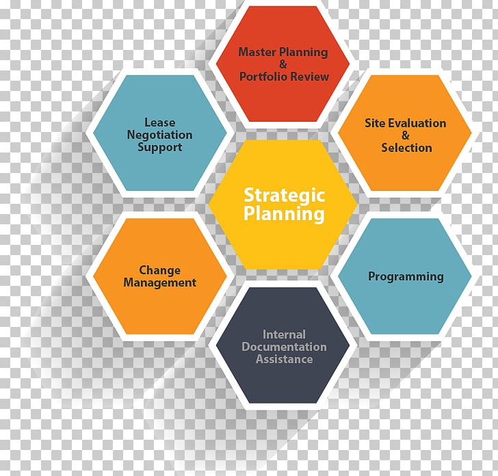 Marketing Strategy Business Plan PNG, Clipart, Brand, Business, Business Plan, Communication, Company Free PNG Download