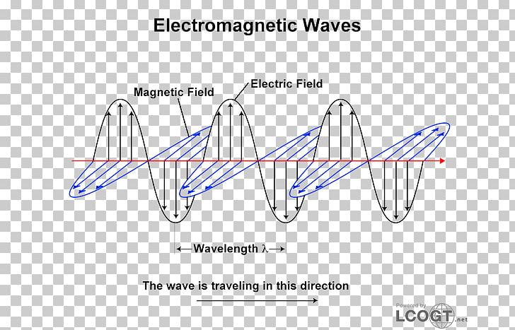 Light Electromagnetic Radiation Electromagnetic Spectrum Photon Wave PNG, Clipart, Angle, Area, Blue, Circle, Diagram Free PNG Download