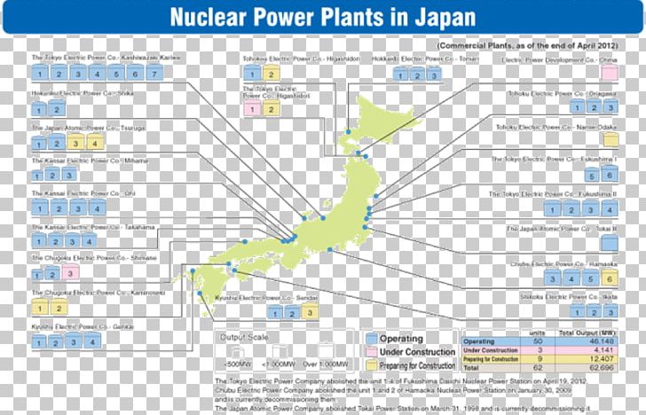 Nuclear Fuel Cycle Nuclear Power Fukushima Daiichi Nuclear Disaster Nautilus Institute For Security And Sustainability PNG, Clipart, Area, Diagram, Distributed Generation, Energy, Fuel Free PNG Download