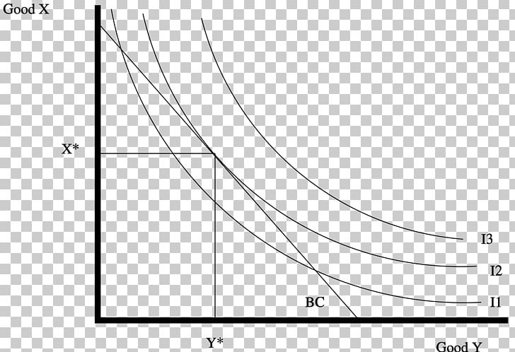 Indifference Curve Microeconomics Budget Constraint Hicksian Demand Function PNG, Clipart, Agent, Angle, Area, Black And White, Budget Constraint Free PNG Download