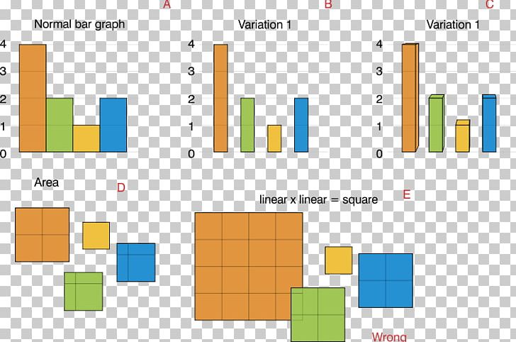 Length Perception Area Square Diagram PNG, Clipart, Angle, Area, Brand, Diagram, Dimension Free PNG Download