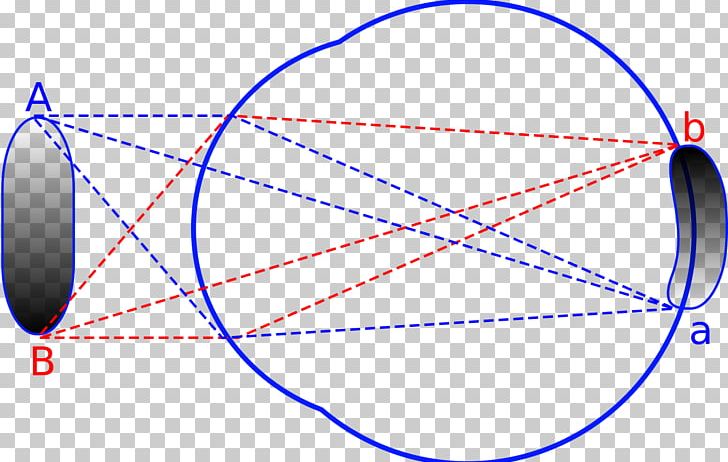 Light Focus Point Optics Ray PNG, Clipart, Angle, Area, Circle, Depth Of Field, Diagram Free PNG Download