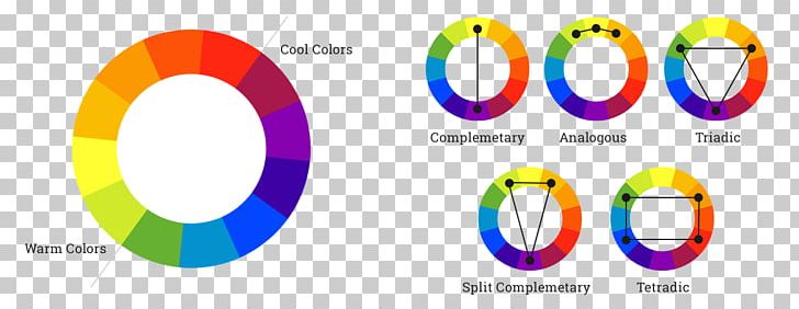 Color Theory Color Scheme Interior Design Services Color Wheel PNG, Clipart, Art, Brand, Circle, Color, Color Scheme Free PNG Download