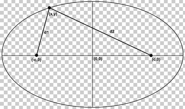 Circle Ellipse Point Perimeter Locus PNG, Clipart, Angle, Area, Centre, Circle, Constant Free PNG Download
