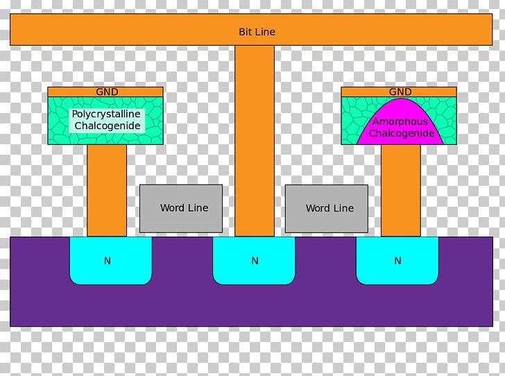 Phase-change Memory Computer Memory RAM Computer Data Storage Volatile Memory PNG, Clipart, 3d Xpoint, Angle, Area, Brand, Computer Data Storage Free PNG Download