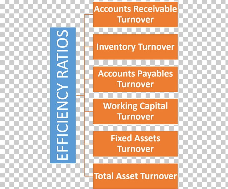 Brand Font Line Efficiency Ratio Product PNG, Clipart, Area, Brand, Diagram, Financial Analysis, Line Free PNG Download