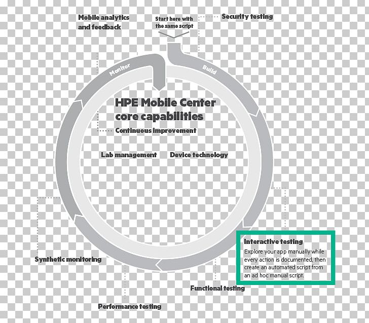 Brand Font PNG, Clipart, Area, Brand, Circle, Diagram, Line Free PNG Download