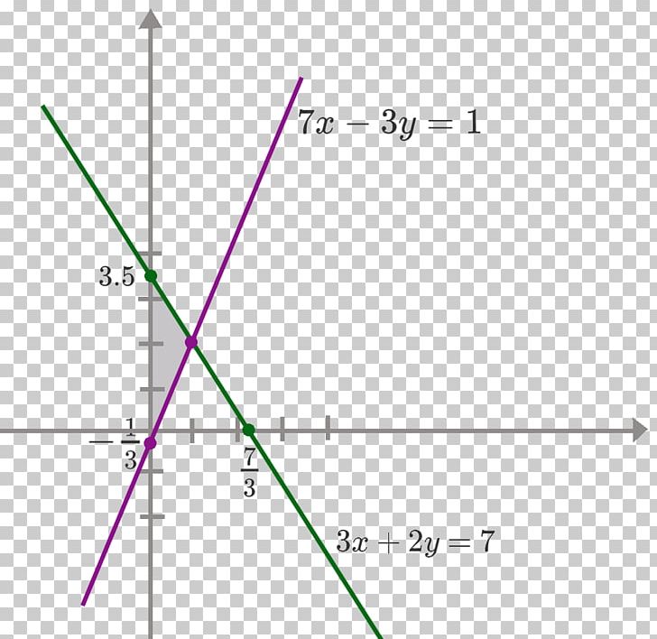 Line Point Triangle Mathematics Curve PNG, Clipart, Angle, Area, Art, Chart, Circle Free PNG Download