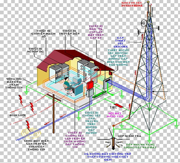 Lightning Rod Ground Electric Power System PNG, Clipart, Angle, Area, Chong, Cloud, Diagram Free PNG Download