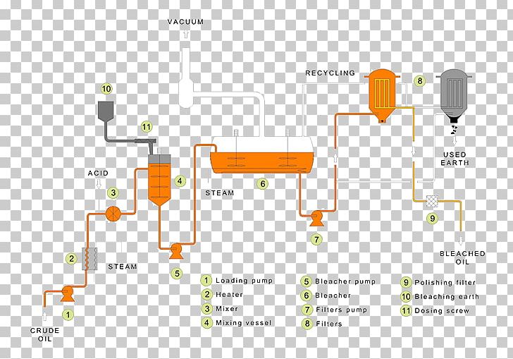 Oil Refinery Petroleum PNG, Clipart, Angle, Batch Distillation, Bleach, Calcium Hypochlorite, Color Free PNG Download