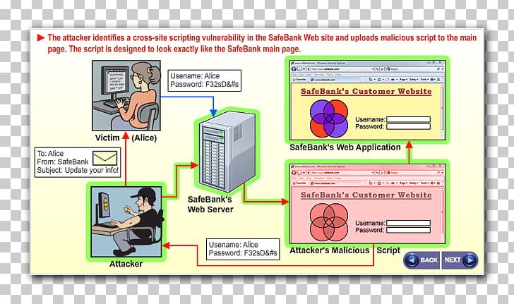 Web Page Product Design Technology PNG, Clipart, Area, Communication, Diagram, Electronics, Learning Free PNG Download