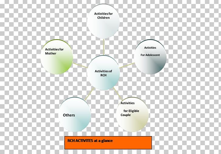 Brand Diagram PNG, Clipart, Brand, Circle, Diagram, Reproductive Health, Sphere Free PNG Download