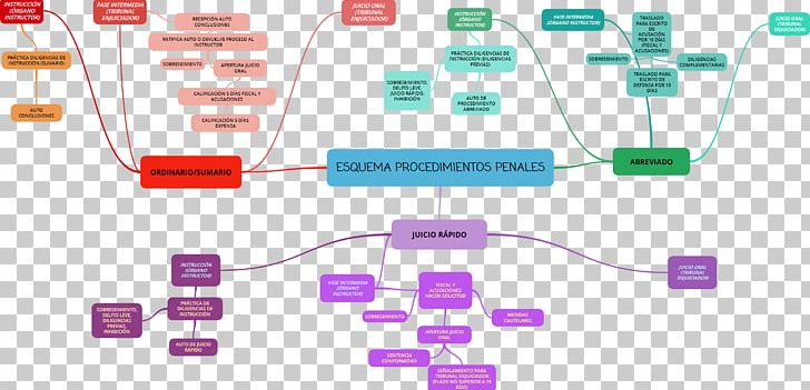 Trial Criminal Law Procedimiento Judicial Information Judiciaire En France Baudžiamojo Proceso Teisė PNG, Clipart, Cable, Computer Network, Concept Map, Criminal Law, Delict Free PNG Download