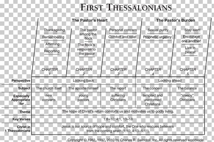 First Epistle To The Thessalonians Bible Second Epistle To The Thessalonians New Testament Epistle To The Romans PNG, Clipart, 1 Thessalonians 1, Area, Bible, Bible Study, Christianity Free PNG Download