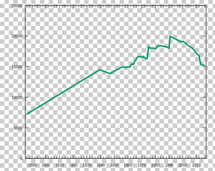 Line Angle Diagram PNG, Clipart, Angle, Area, Diagram, Line, Plot Free PNG Download