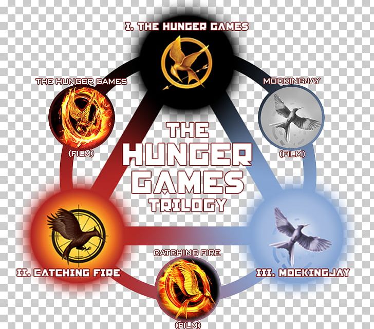 Catching Fire The Hunger Games Mockingjay Katniss Everdeen Trilogy PNG, Clipart, Book, Brand, Cast Di Hunger Games, Catching Fire, Hunger Games Free PNG Download