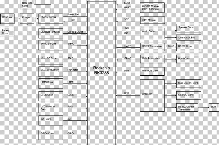 Block Diagram Document Single-board Computer PNG, Clipart, Android, Angle, Area, Black And White, Block Diagram Free PNG Download