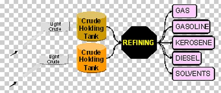 Oil Refinery Petroleum Refining Natural Gas PNG, Clipart, Brand, Communication, Diagram, Electronics Accessory, Fuel Free PNG Download
