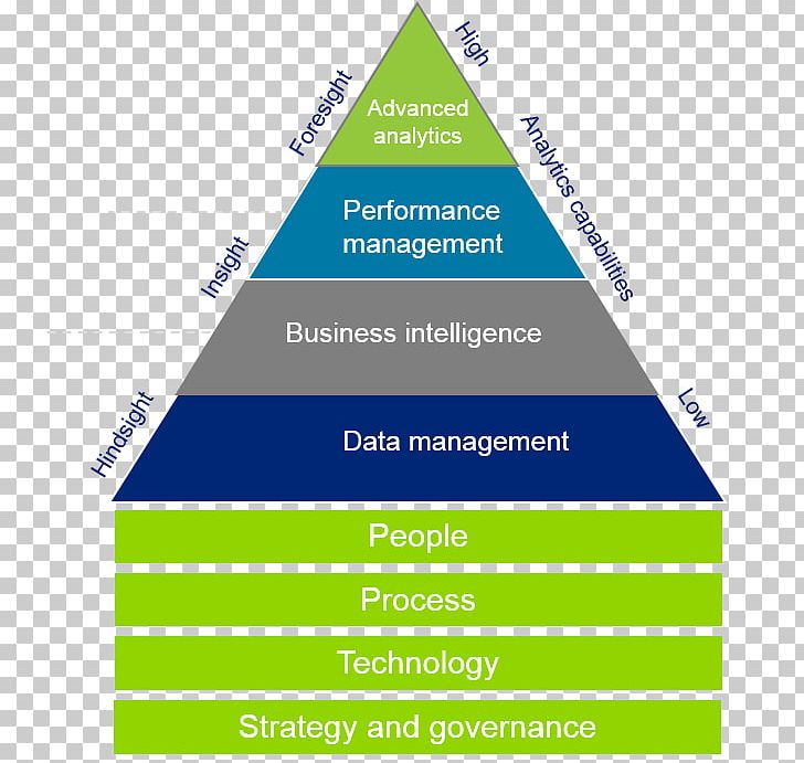 India International Exchange Business Industry Organization Management PNG, Clipart, Area, Brand, Business, Dashboard, Data Preparation Free PNG Download