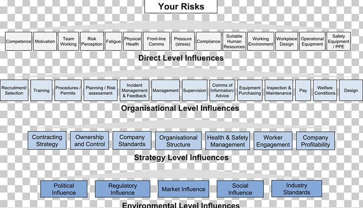 Risk Management Organization Document PNG, Clipart, Angle, Area, Author, Aviation Accidents And Incidents, Brand Free PNG Download