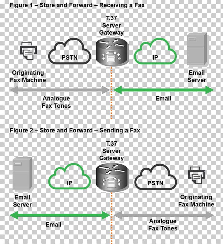 Wide Area Network SD-WAN Technology Internet Fax PNG, Clipart, Angle, Area, Brand, Cloud Computing, Communication Free PNG Download