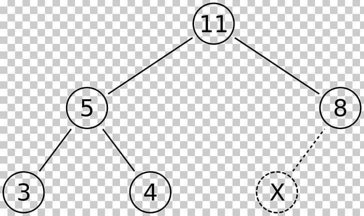 Binary Heap Min-max Heap Binary Tree Data Structure PNG, Clipart, Angle, Array Data Structure, Binary Heap, Binary Tree, Black And White Free PNG Download