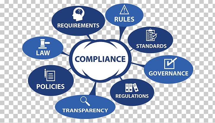 Regulatory Compliance Business Organization Chief Compliance Officer Compliance Management System PNG, Clipart, Audit, Brand, Business, Communication, Company Free PNG Download