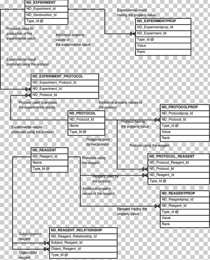 Document Entity–relationship Model Diagram Japanese Tea Ceremony Drawing PNG, Clipart, Angle, Area, Black And White, Ceremony, Controlled Vocabulary Free PNG Download